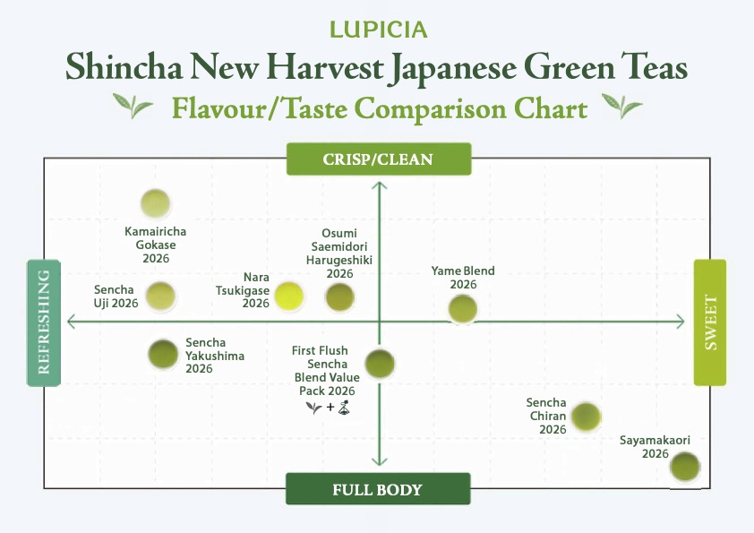 Shincha New Harvest Japanese Green Tea 2026